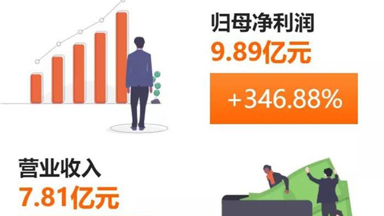 奇正藏藥(002287)發(fā)布半年報(bào)：凈利、每股收益雙雙突破300%